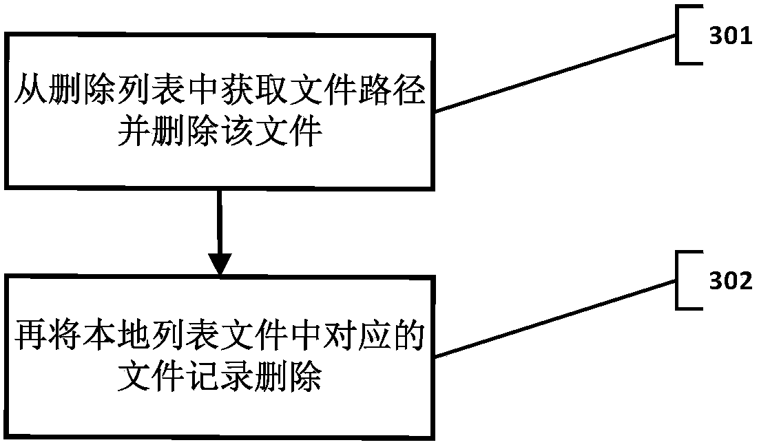 Method and system for remote resource synchronization of three-tier architecture