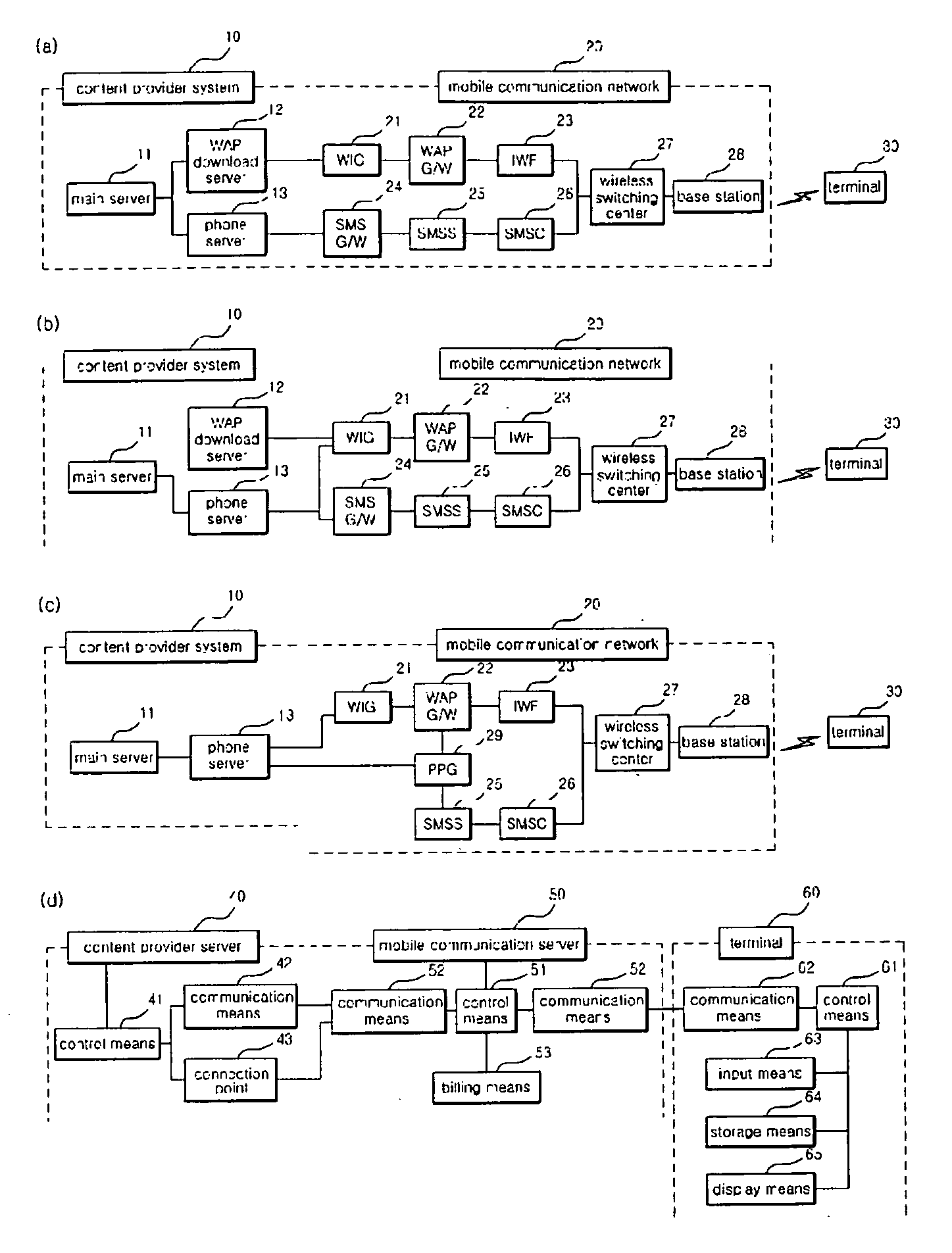 Mobile Content Access and Transmission Method Using Hyperlink Message, and Mobile Terminal, Mobile Communication Provider Server and Content Provider Server For the Same