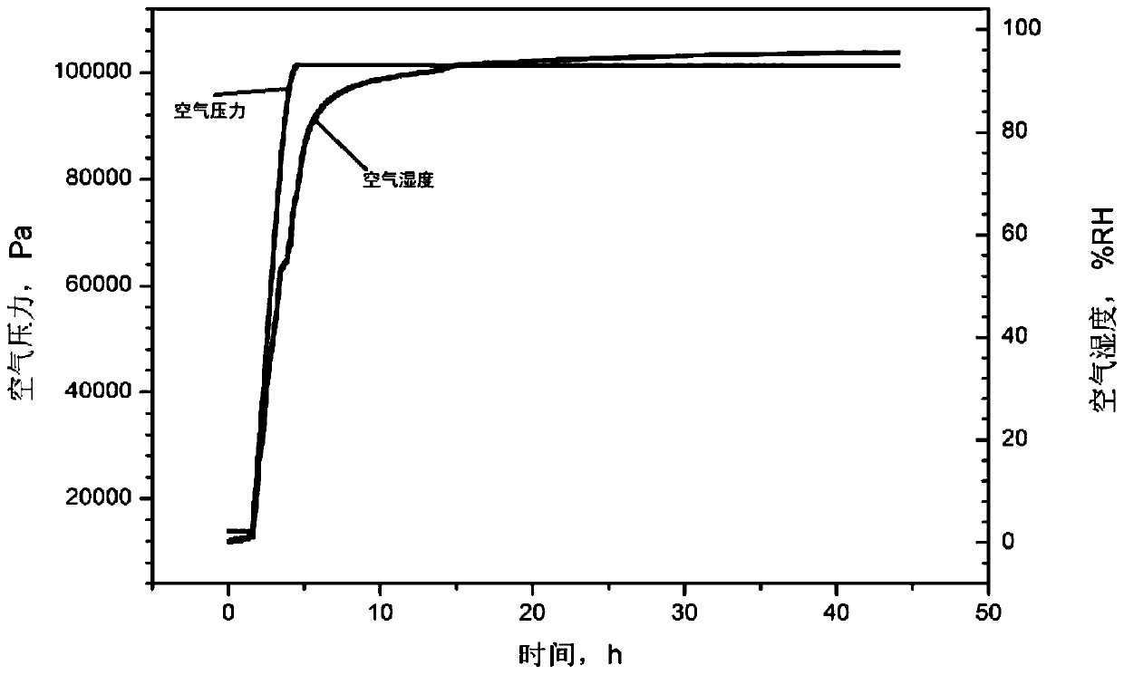 Device and method for testing moisture expansion coefficient of composite material under moisture supplementing condition