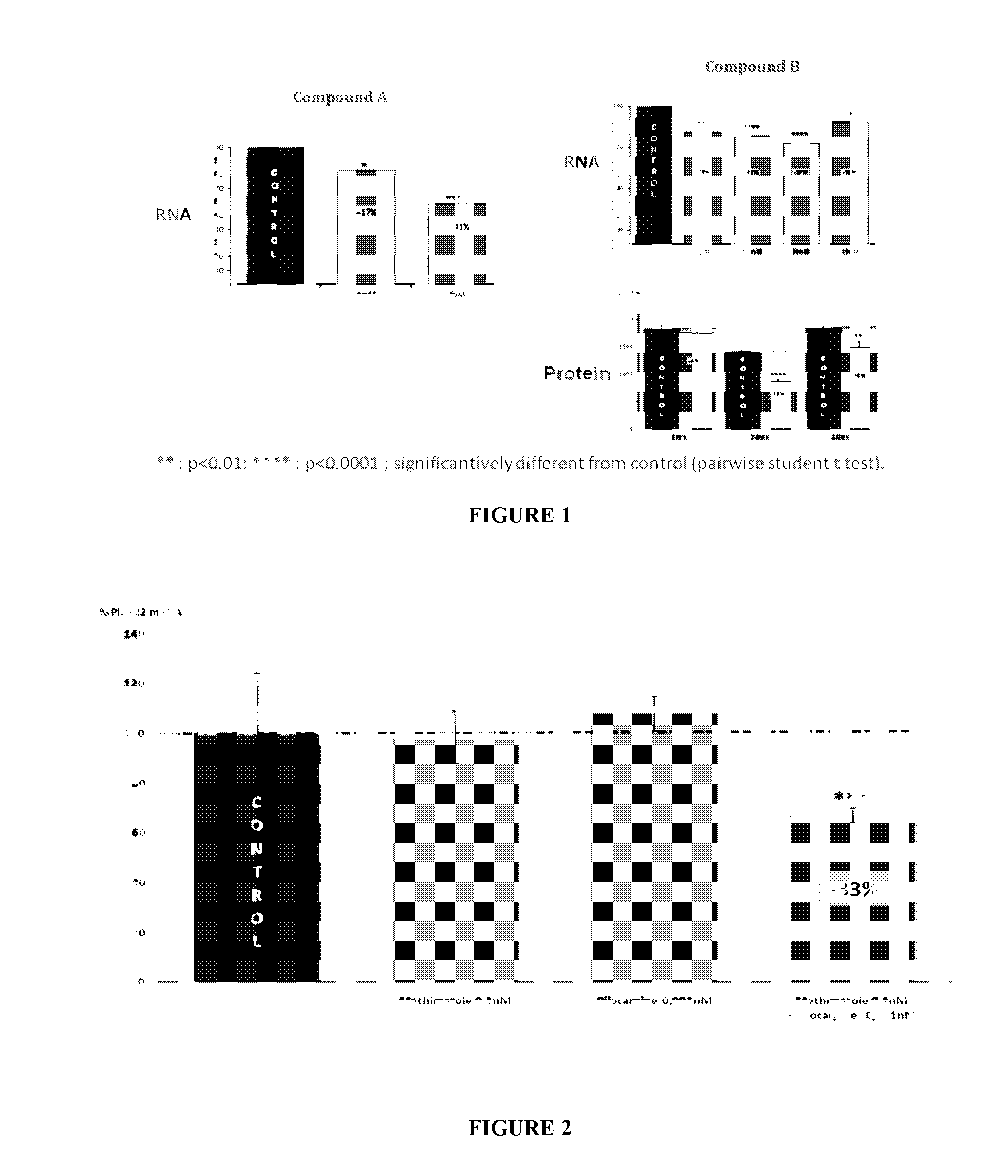 Combination of pilocarpin and methimazol for treating charcot-marietooth disease and related disorders