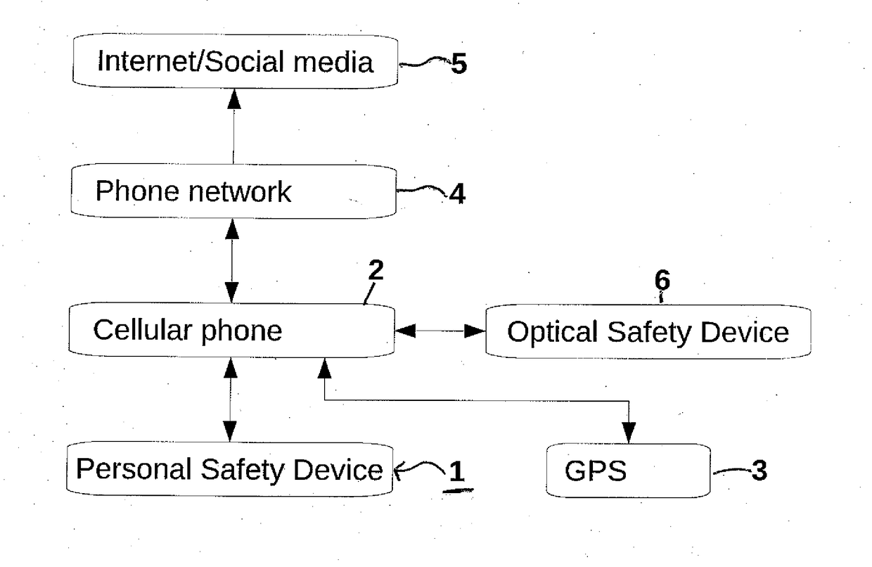 Wireless personal safety device