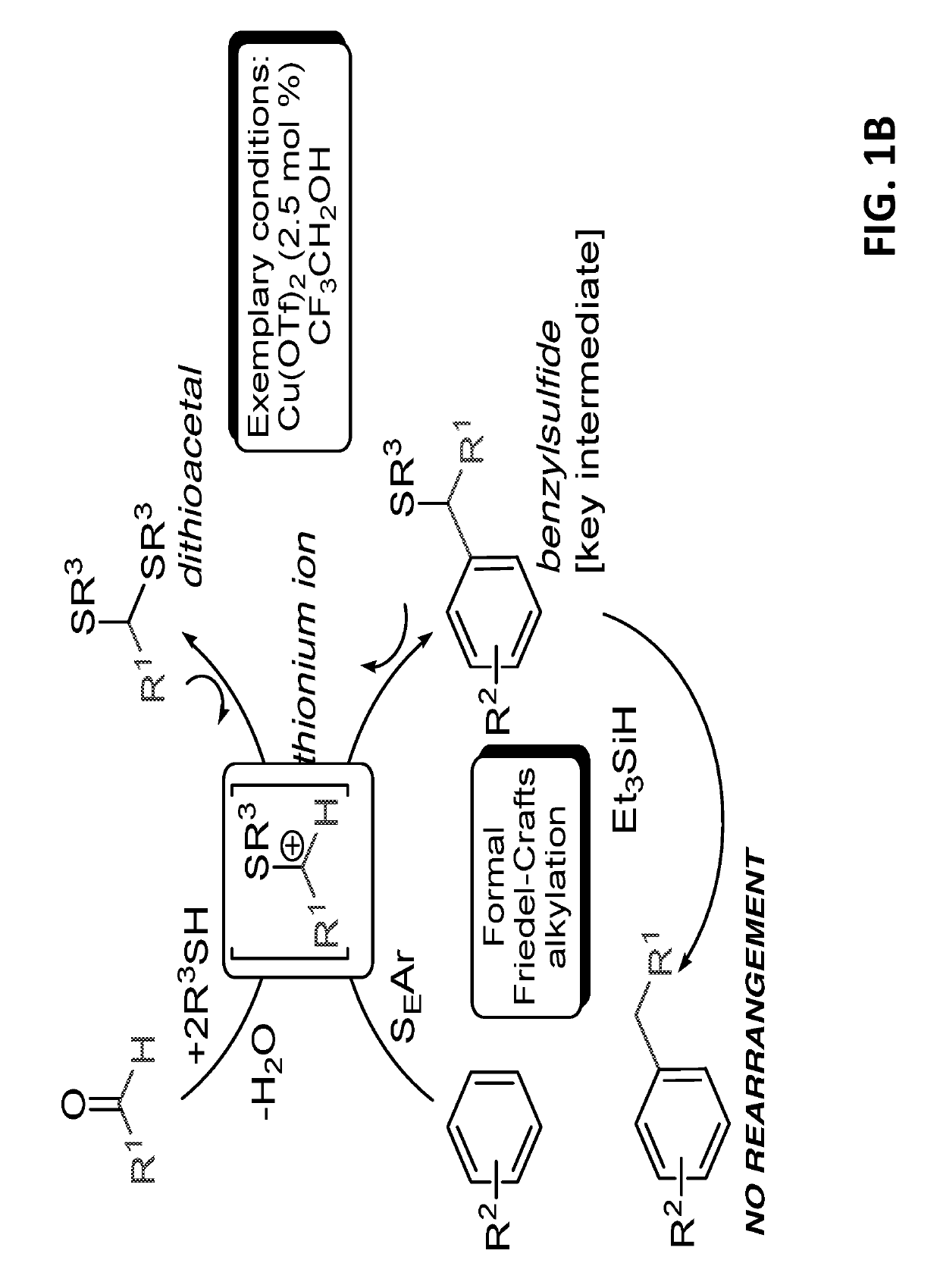 Introduction of alkyl substituents to aromatic compounds