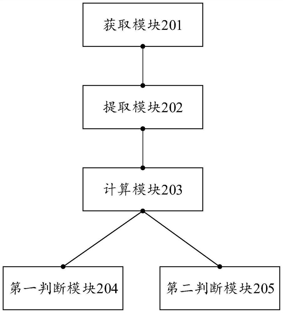 A high-resistance ground fault detection method and related device in a small-resistance grounding system