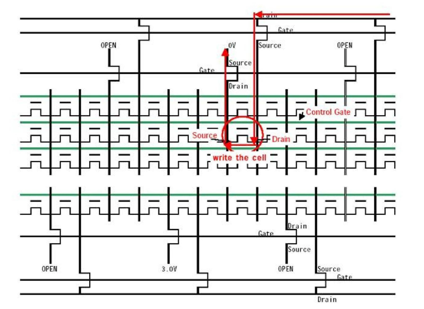 Level switching circuit and level switching method for OTP (One Time Programmable) peripheral circuit