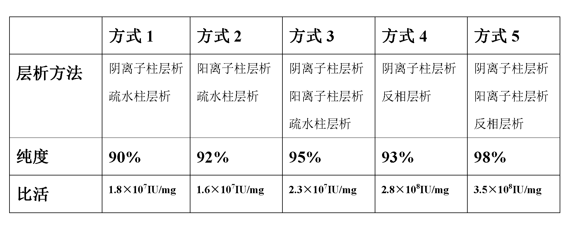 Purifying method of interferon