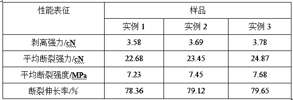 Preparation method of high-mechanical-strength fiber membrane material for artificial blood vessel