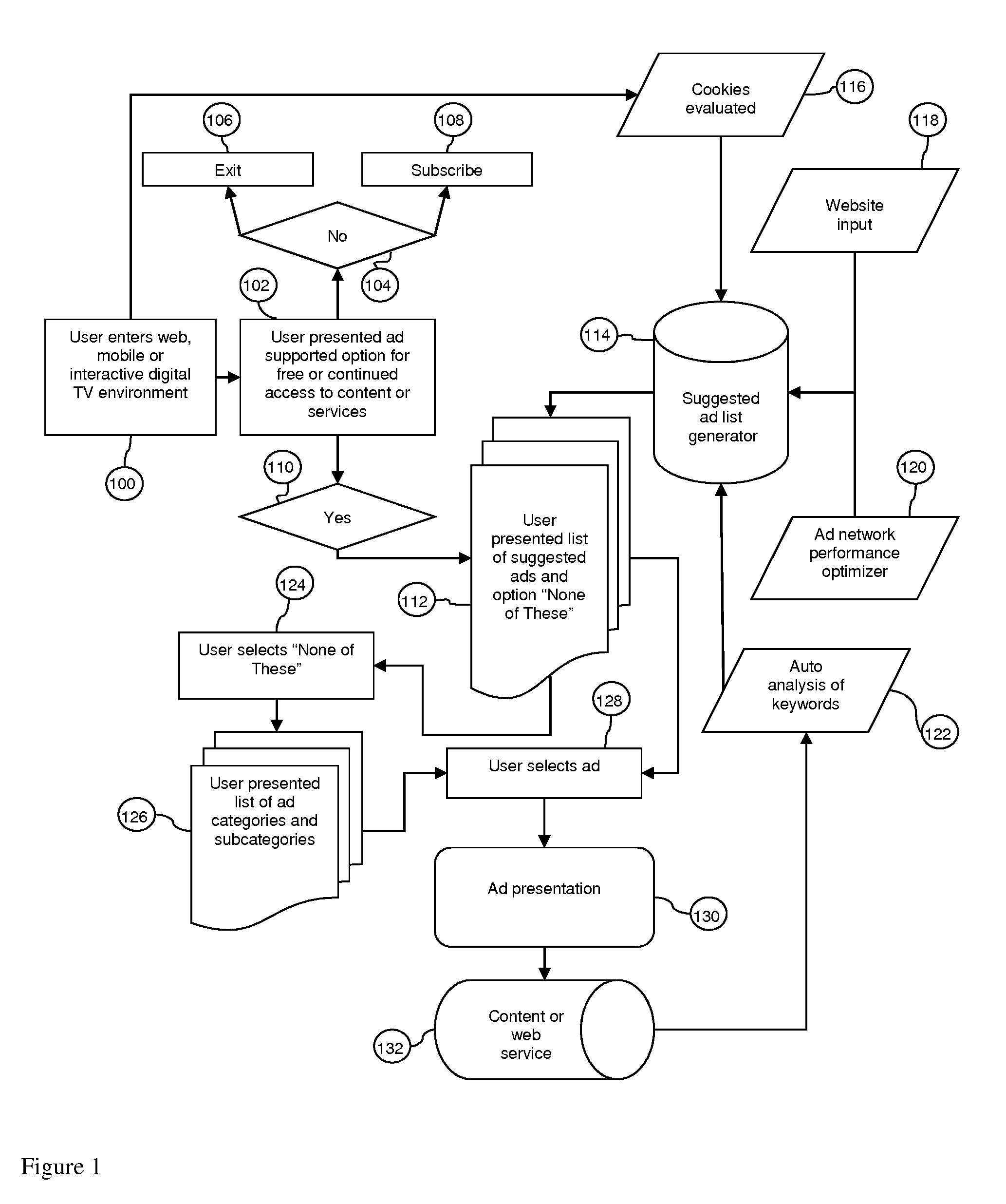 Apparatus and method for targeted display advertising in a multimedia environment