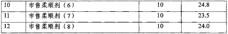 Concentrated fabric softener and preparation method thereof