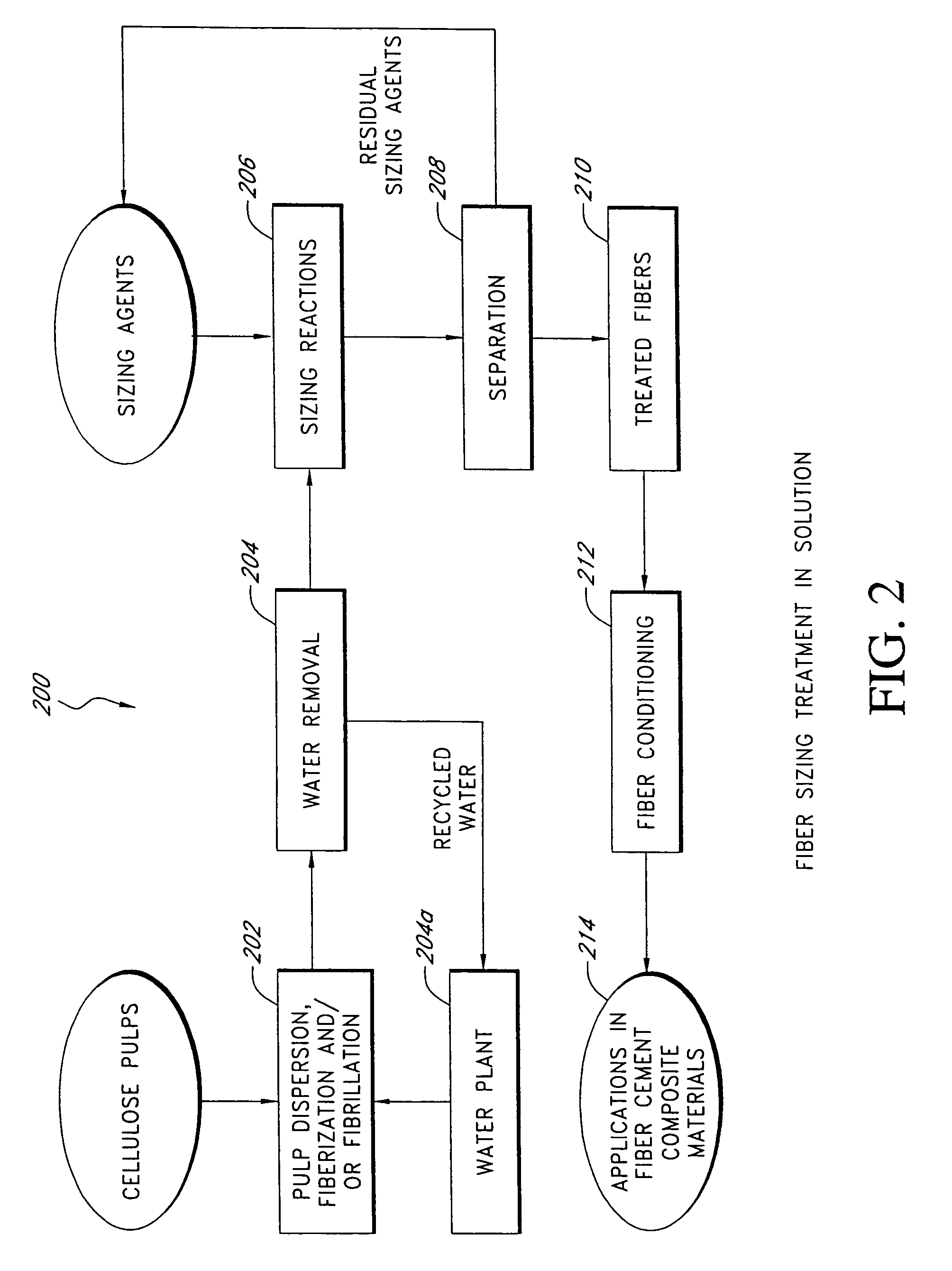 Fiber cement composite materials using sized cellulose fibers