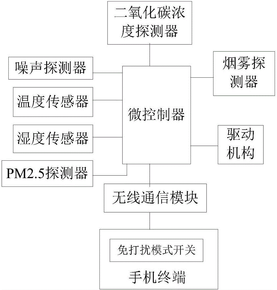 Automatic induction air exchange window adopting electronic technology