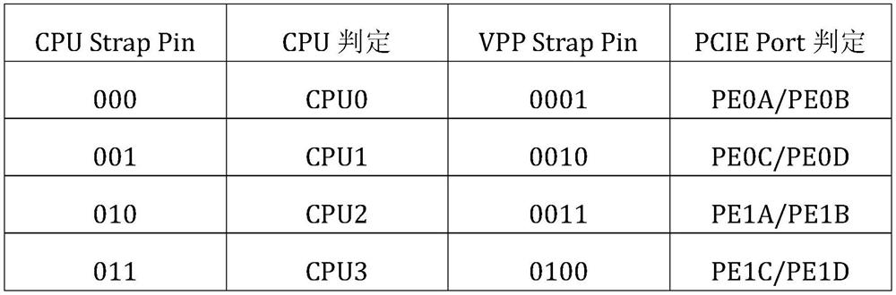 Method and device for checking cable connection between main board and backboard