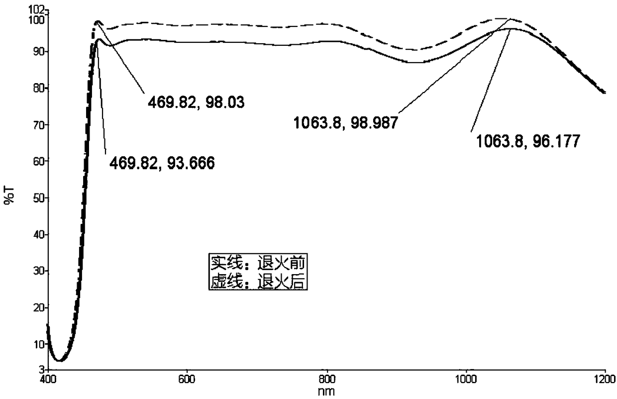 Large-size sapphire substrate multi-spectral hard antireflection film and preparation method thereof