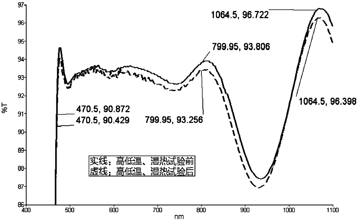 Large-size sapphire substrate multi-spectral hard antireflection film and preparation method thereof