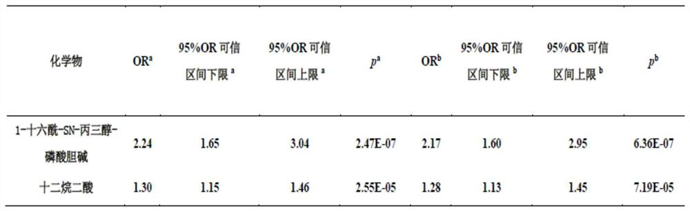 1-Hexadecanoyl-sn-glycerol-phosphorylcholine and dodecanedioic acid as diagnostic markers for idiopathic male infertility and their application