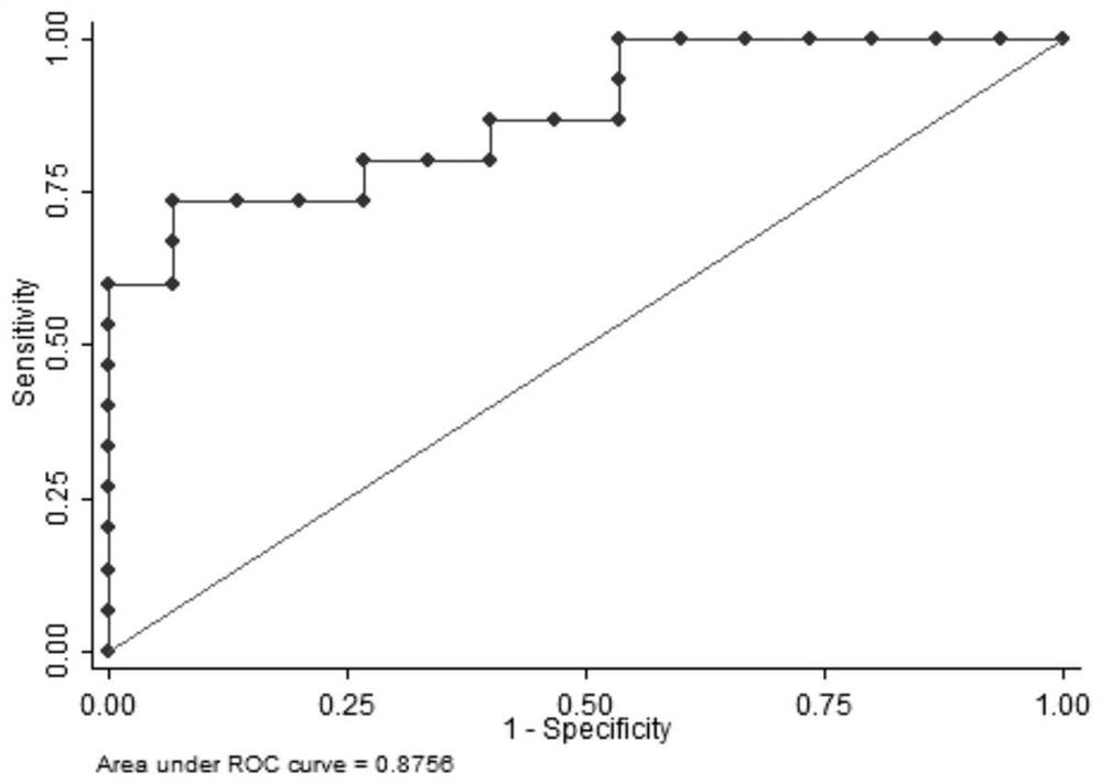 1-Hexadecanoyl-sn-glycerol-phosphorylcholine and dodecanedioic acid as diagnostic markers for idiopathic male infertility and their application