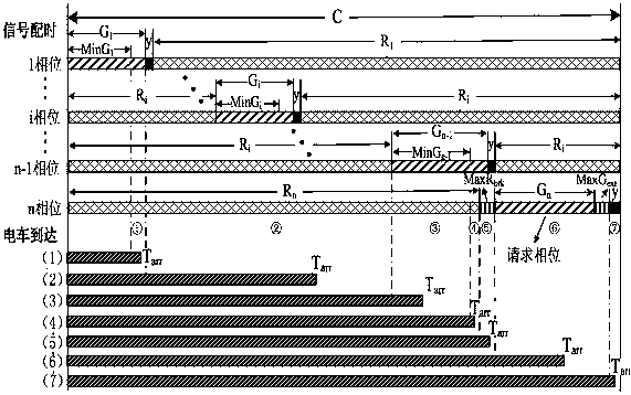 A method for laying out the location of priority control detectors at tram crossings