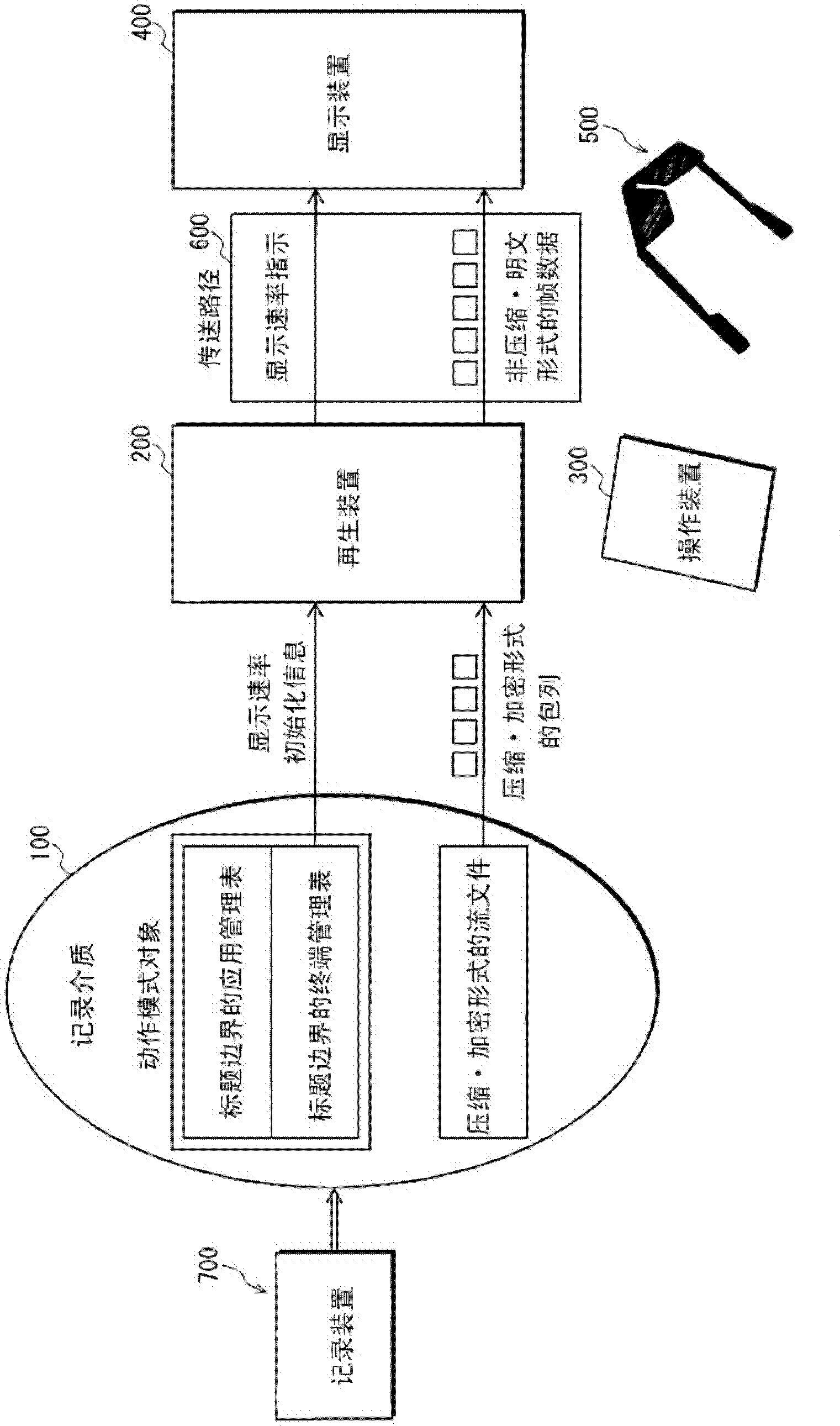 Reproduction device, integrated circuit, and reproduction method