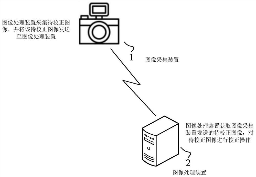 Image processing method, device and equipment and computer readable storage medium