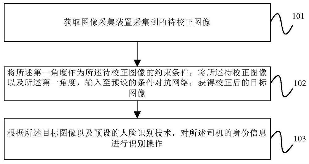 Image processing method, device and equipment and computer readable storage medium