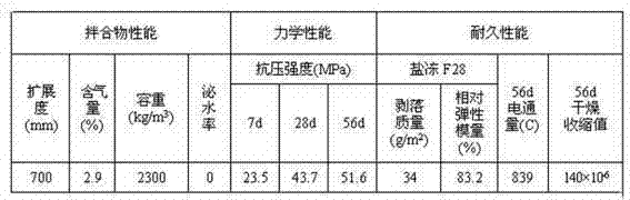 Self-compacting concrete for high-speed railway turnout area slab ballastless track filling layer