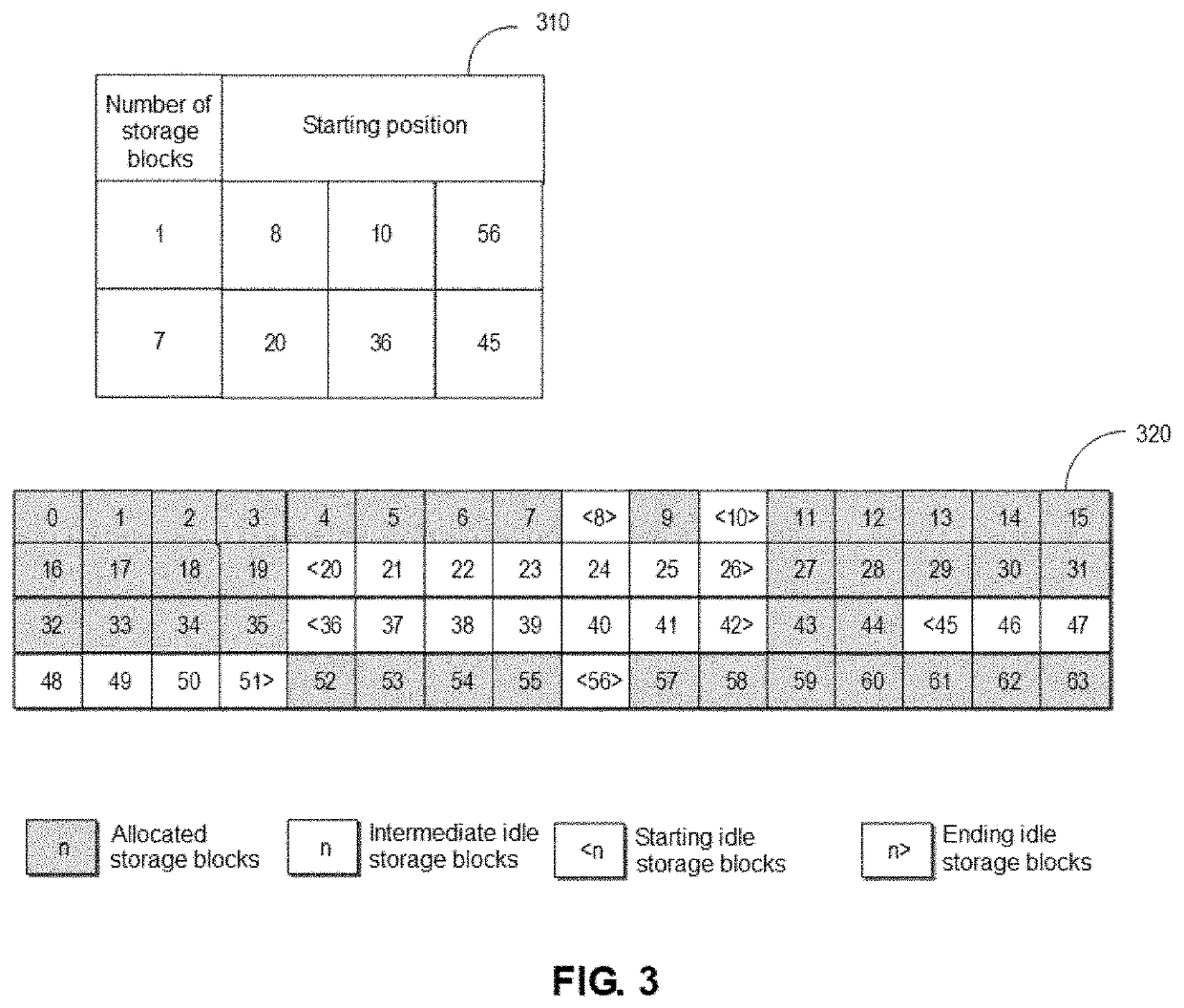 Method, electronic device and computer program product for managing storage blocks