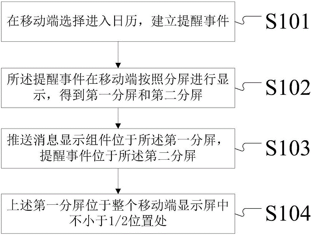 Calendar prompting method and calendar intelligent prompting platform