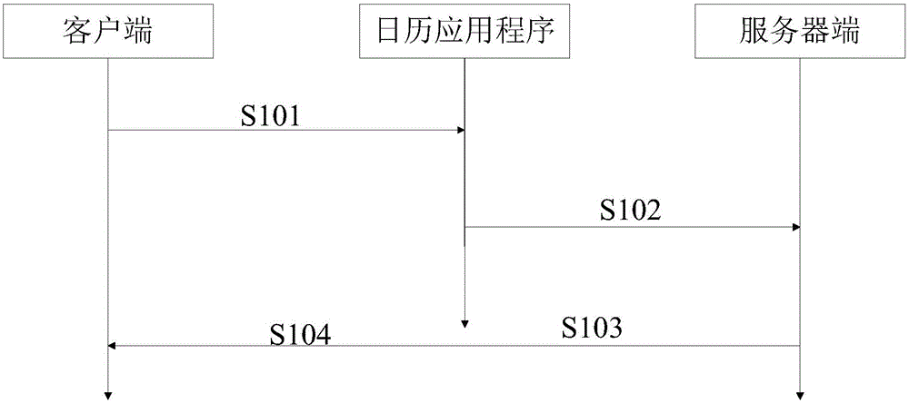 Calendar prompting method and calendar intelligent prompting platform