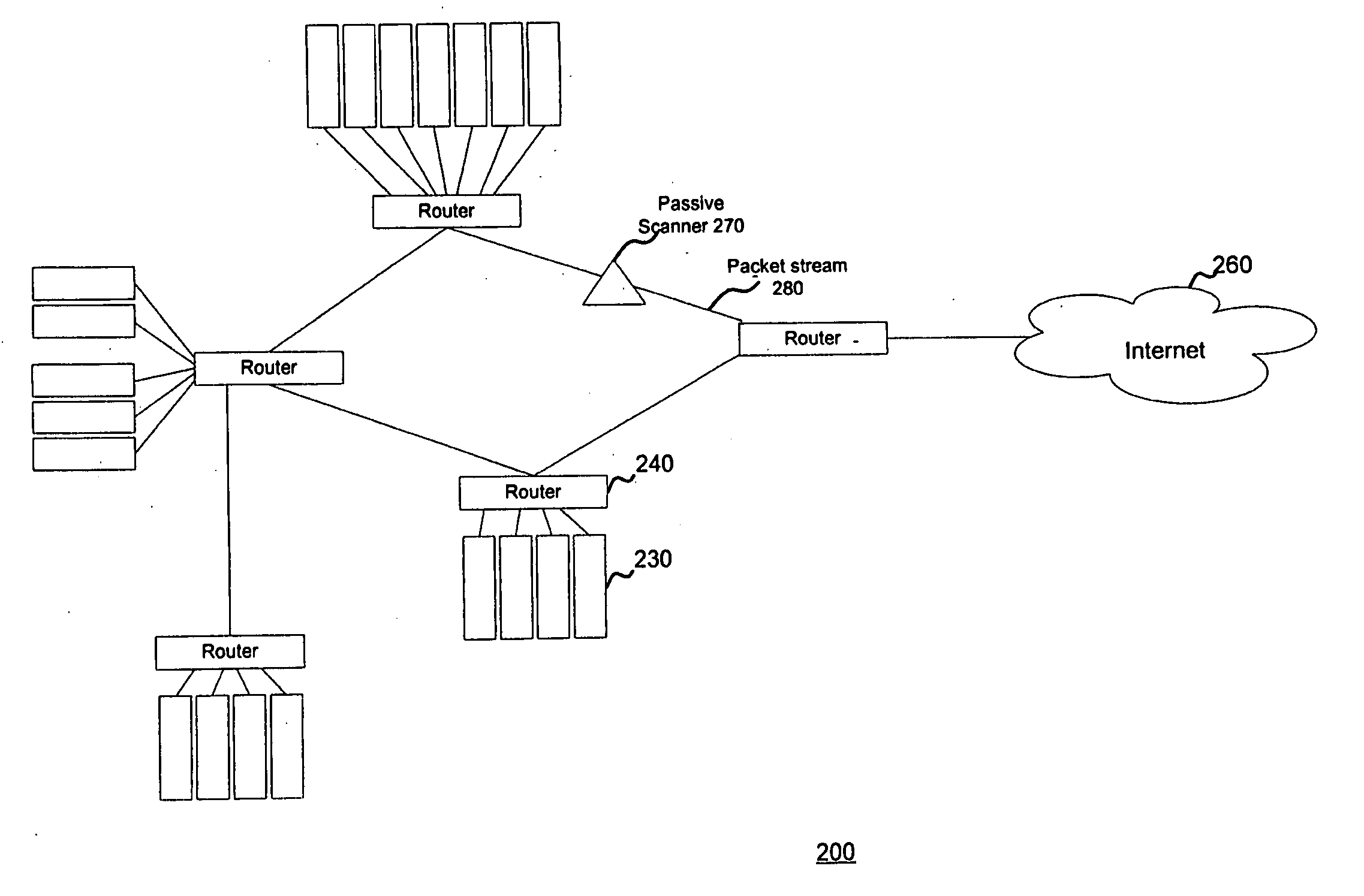 System and method for scanning a network