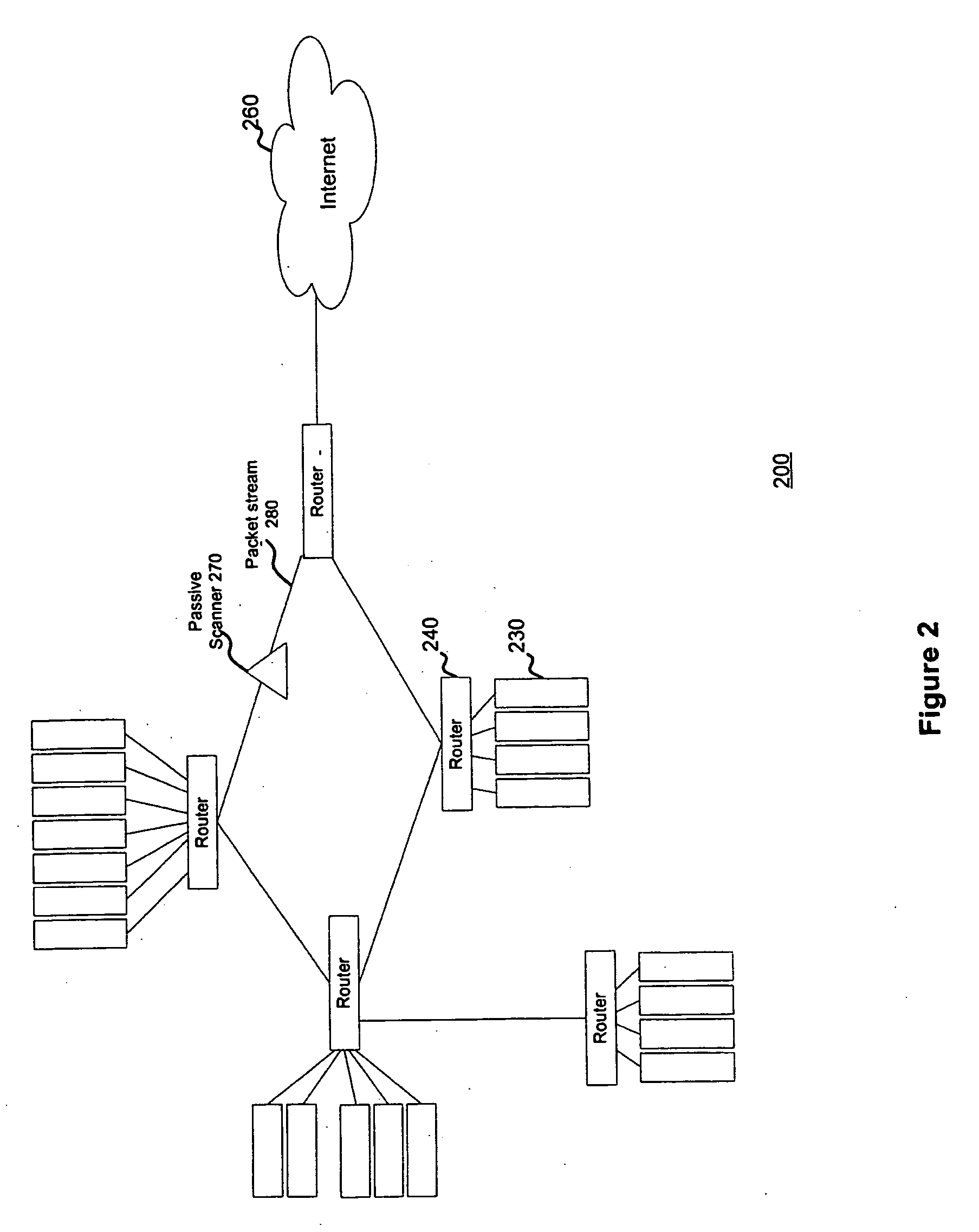 System and method for scanning a network