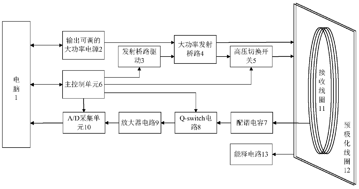 Underground full-space nuclear magnetic resonance prepolarization detection device and detection method