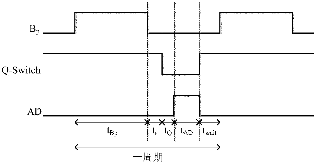 Underground full-space nuclear magnetic resonance prepolarization detection device and detection method