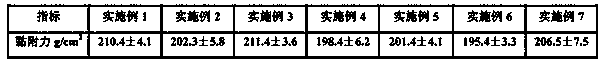 A kind of external preparation for oral cavity and preparation method thereof