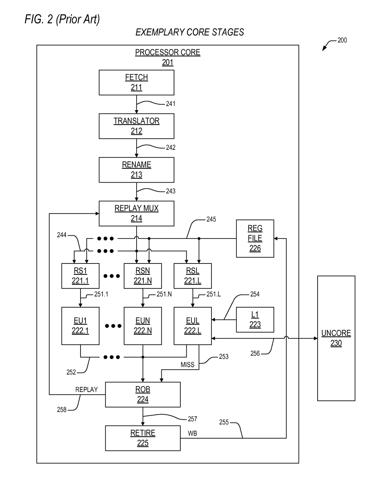 Mechanism to preclude load replays dependent on page walks in an out-of-order processor