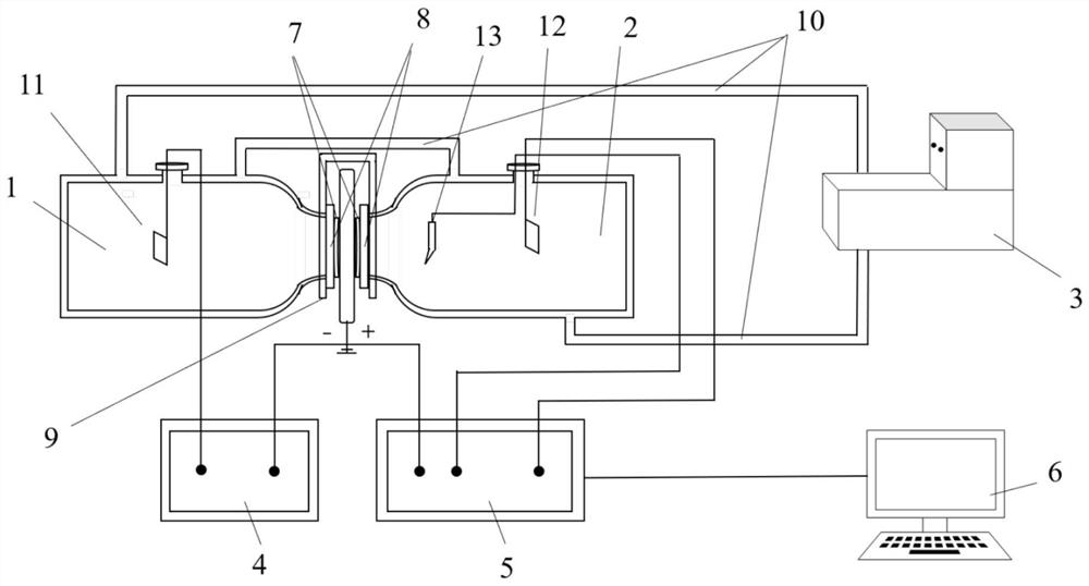 A device and method for electrochemical hydrogen permeation measurement in high temperature environment