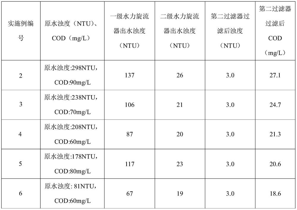 A skid-mounted equipment and treatment method for treating mine sewage