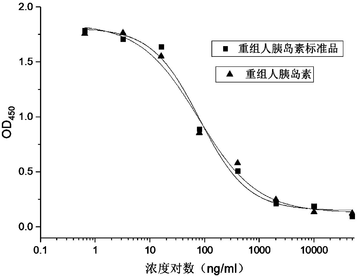 Method for analyzing binding rate of recombinant human insulin and analogue or conjugate thereof with insulin receptor