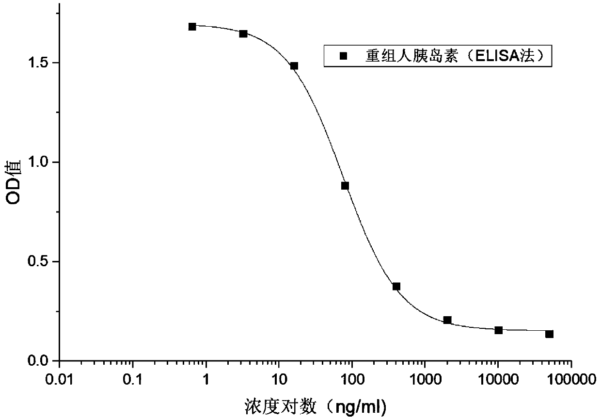 Method for analyzing binding rate of recombinant human insulin and analogue or conjugate thereof with insulin receptor