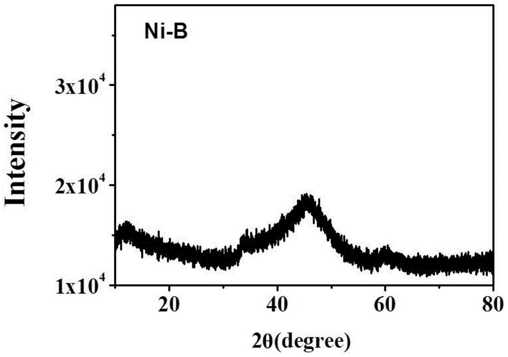 Catalyst used for preparation of hydrogen through water electrolysis, and preparation method thereof