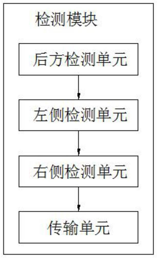 Detection system for intelligent parking system