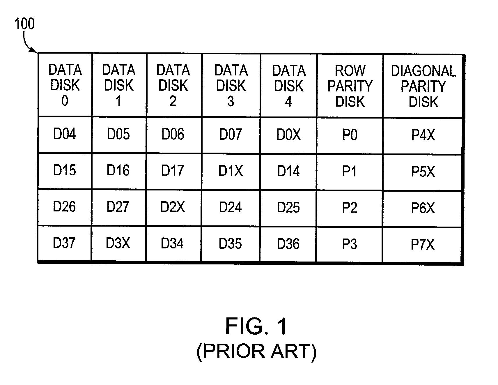 Technique for correcting multiple storage device failures in a storage array