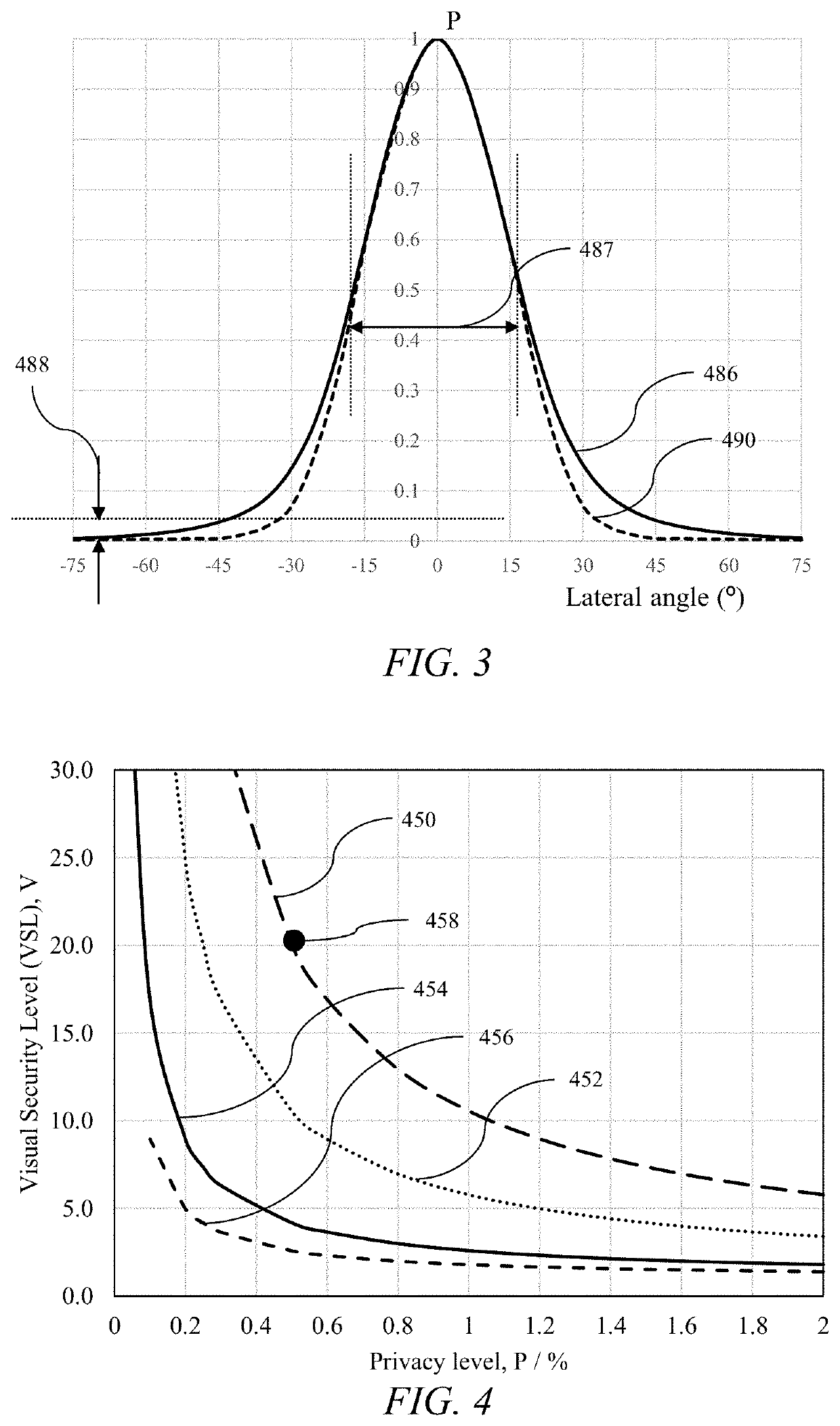 Control of Ambient Light for a Privacy Display