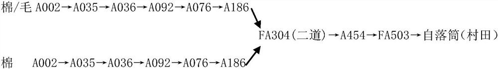 Manufacturing method of cotton and wool mixed spinning yarn