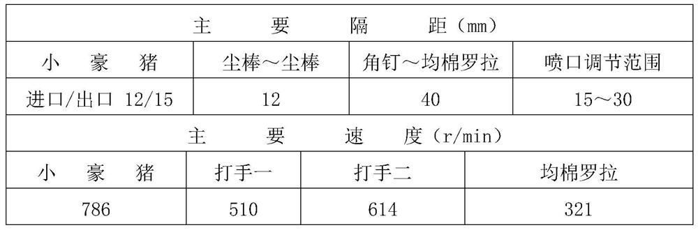 Manufacturing method of cotton and wool mixed spinning yarn