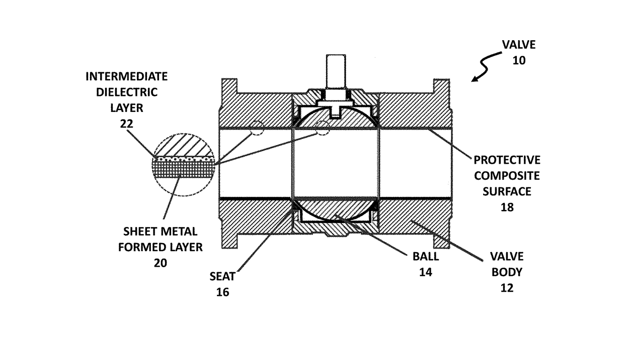 Protective composite surfaces