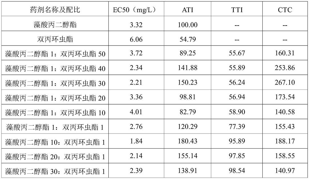 Insecticidal composition for preventing and treating macadimia nut aphids