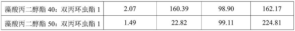 Insecticidal composition for preventing and treating macadimia nut aphids