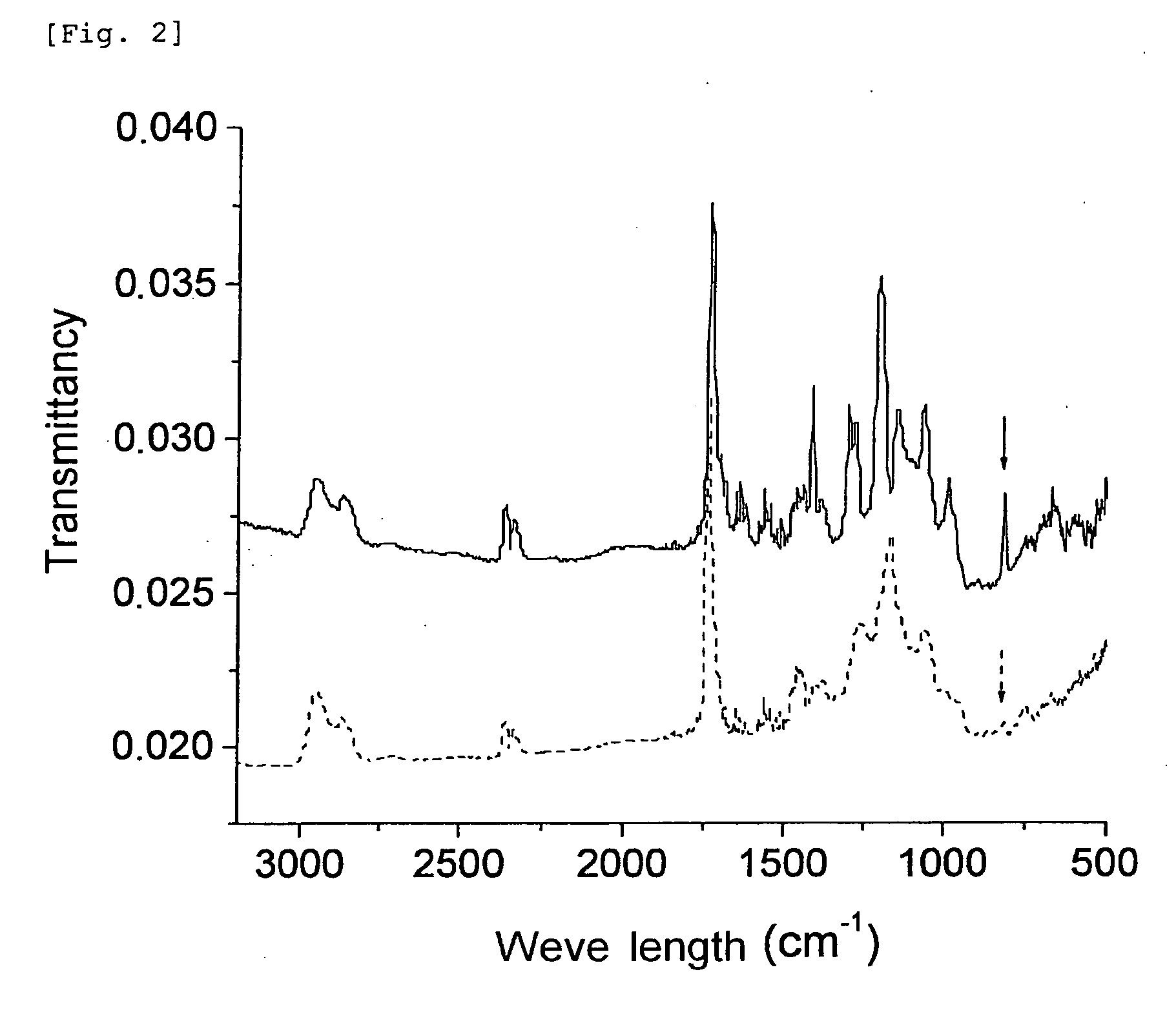 Thin Film Having Interpenetrating Network Layer and Method for Manufacturing the Thin Film