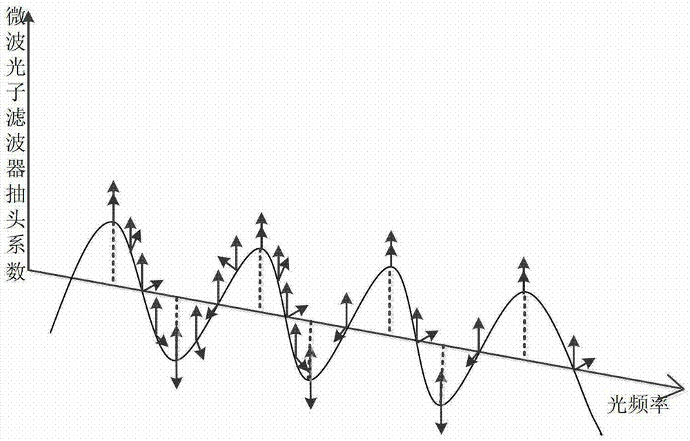 Frequency tunable optoelectronic oscillator based on broadband light source