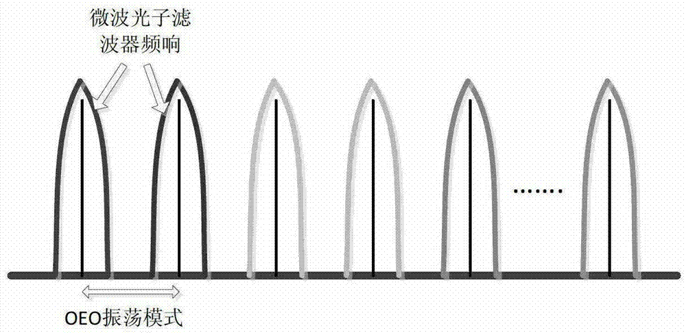 Frequency tunable optoelectronic oscillator based on broadband light source