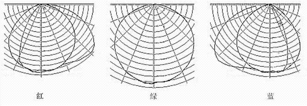 Integrated display unit board of color LED (light emitting diode) display screen and manufacture method thereof